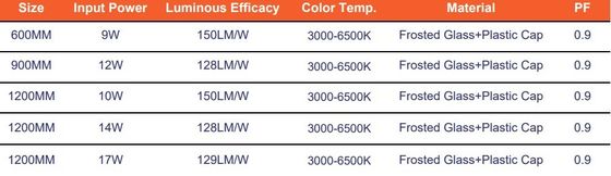 Φως σωλήνα από γυαλί από πλαστικό φως 17W 1200mm T8 LED σωλήνες με βαθμολογία IP66 και 125lm/w