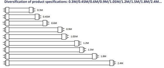 Φως σωλήνα από γυαλί από πλαστικό φως 17W 1200mm T8 LED σωλήνες με βαθμολογία IP66 και 125lm/w